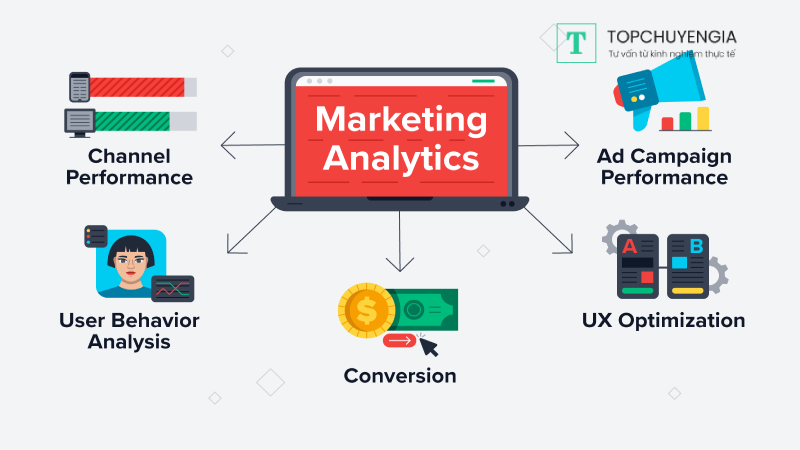 Marketing Analytics là gì
